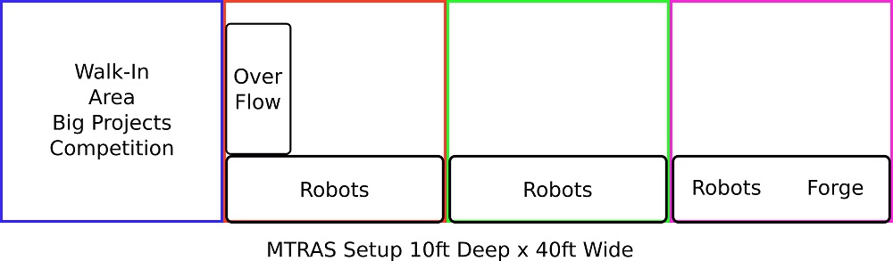 2015 Setup